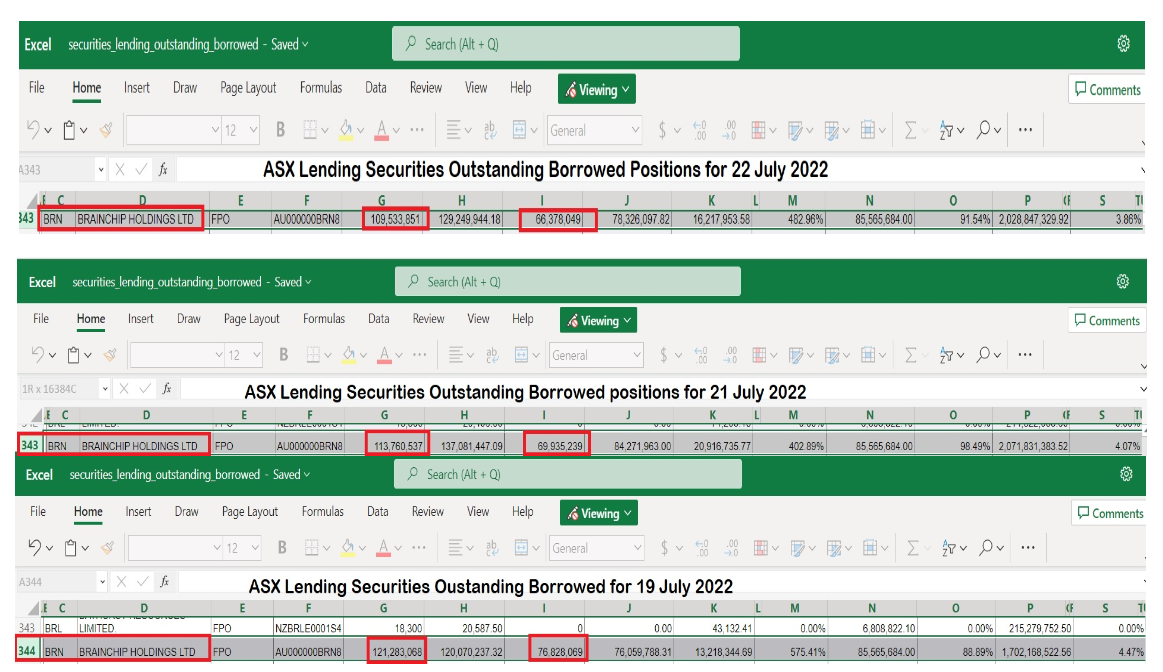19 July to 22 July 2022 reducing SHORTS positions..png