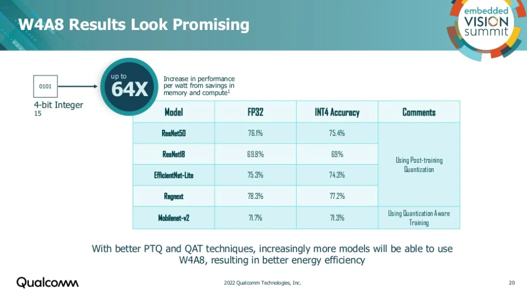 19 Qualcomm Presso 2022 .png