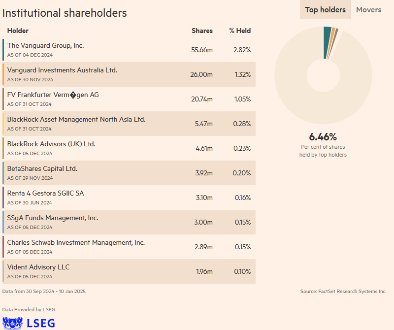 1_Top_Holders.png