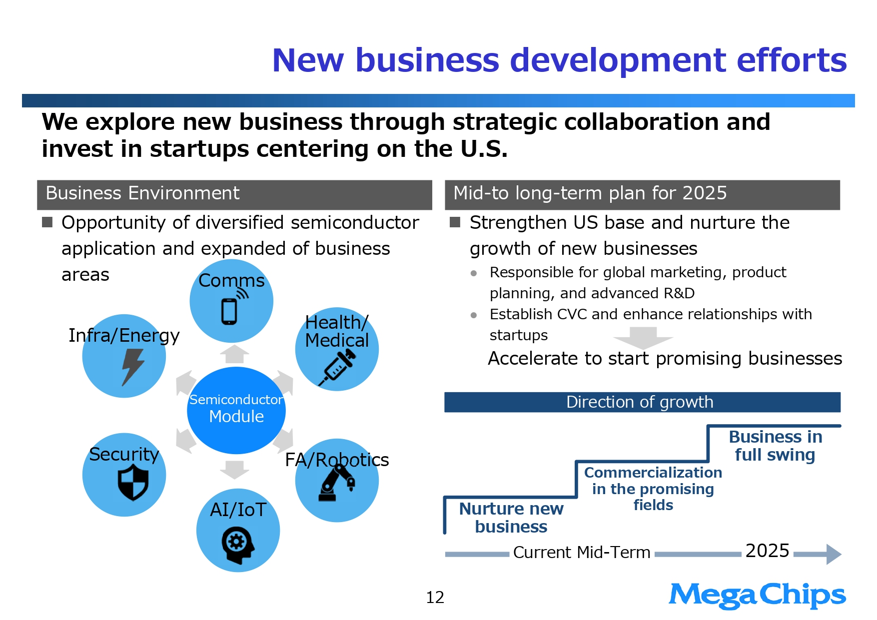 20230203_MegaChips Corporation Briefing FY2022 3Q (Ending March 2023)_page-0001.jpg