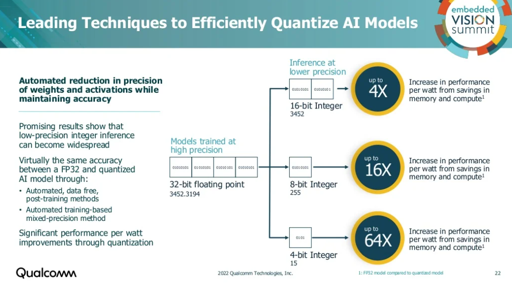 21 Qualcomm Presso 2022 .png