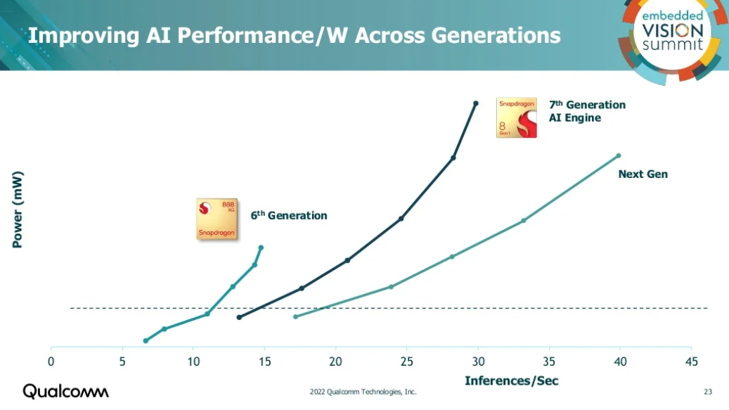 22 Qualcomm Presso 2022 .png