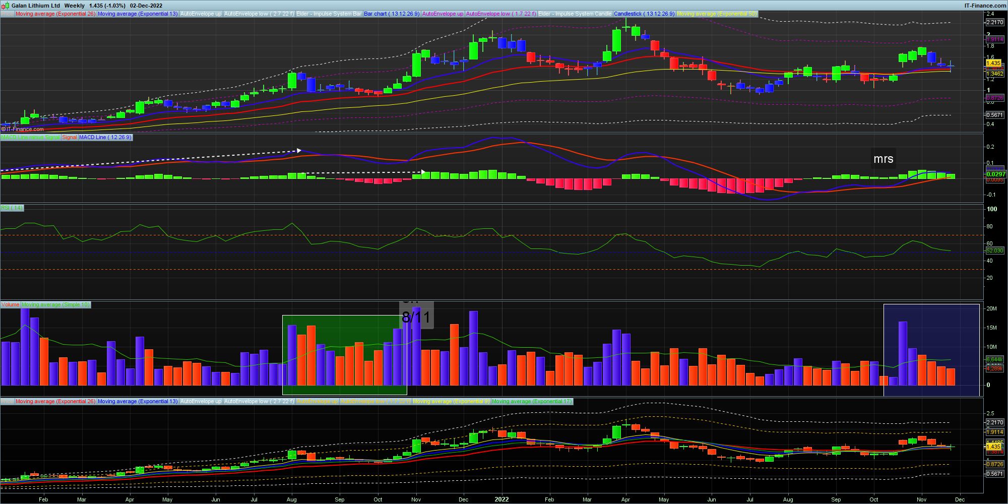221204 GLN-Weekly.png