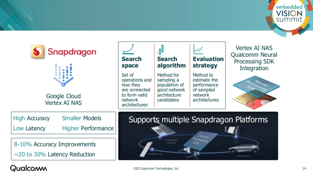 23 Qualcomm Presso 2022 .png
