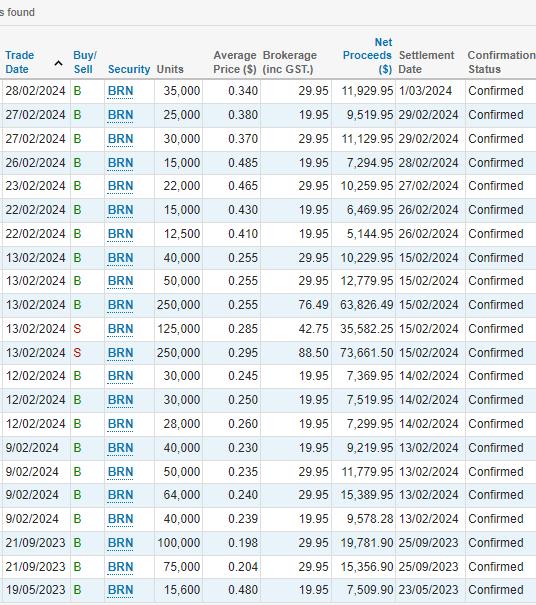 240228 BRN Confirmations_since May 2023.jpg