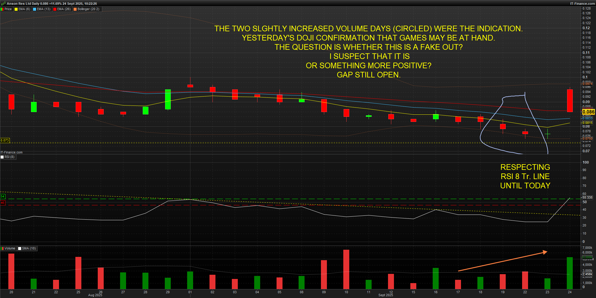 250924 1026 ASN-Daily.png