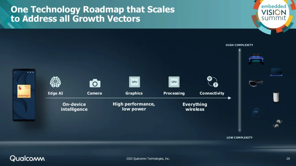 26 Qualcomm Presso 2022 .png