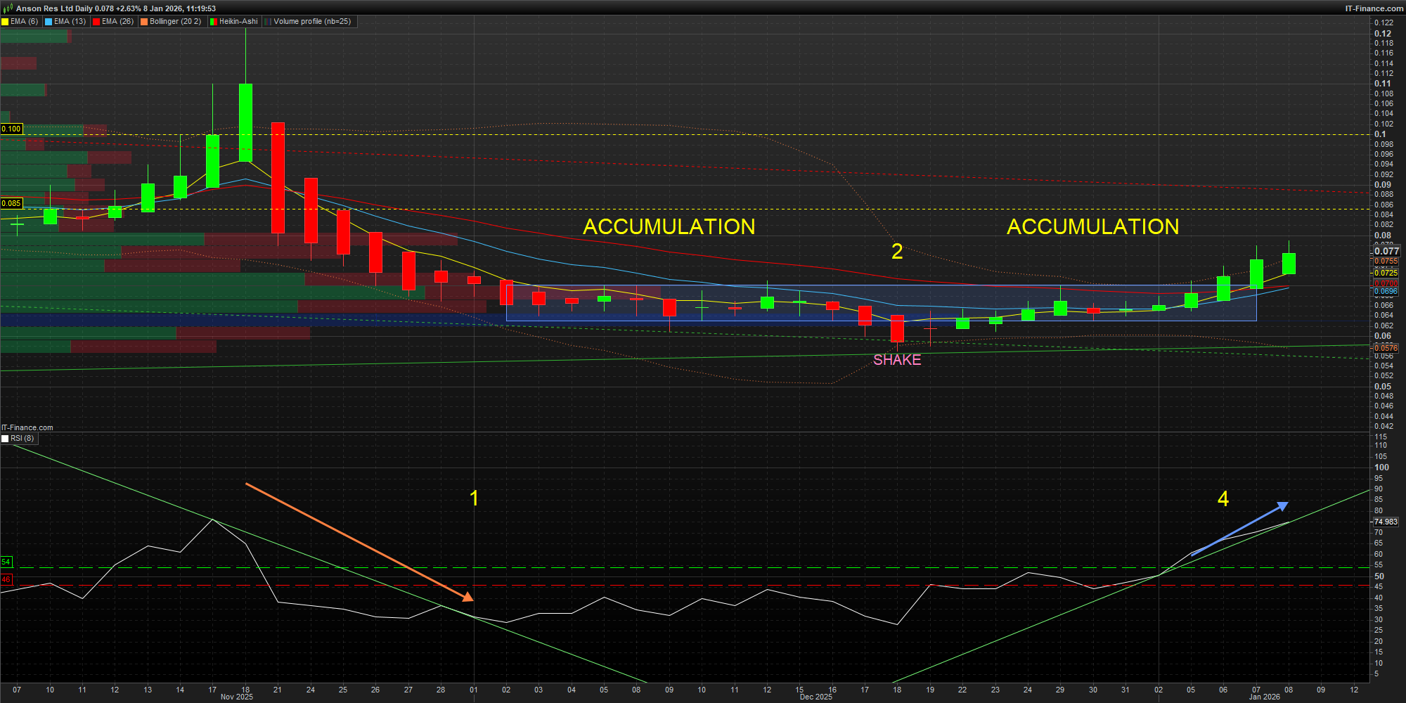 260108 1141 ASN-Daily.png