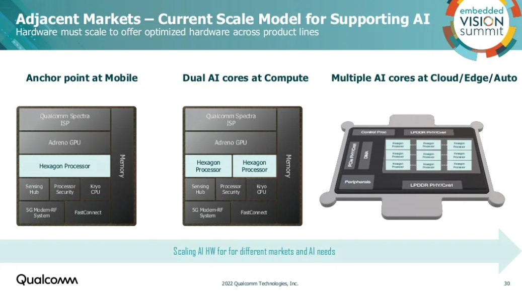 28 Qualcomm Presso 2022 .png