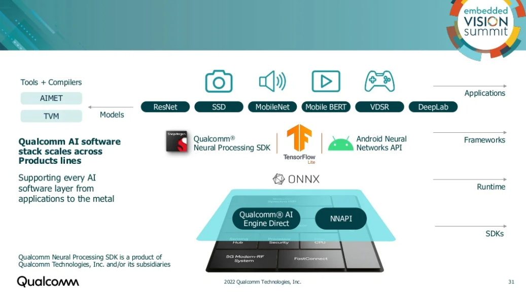 29 Qualcomm Presso 2022 .png