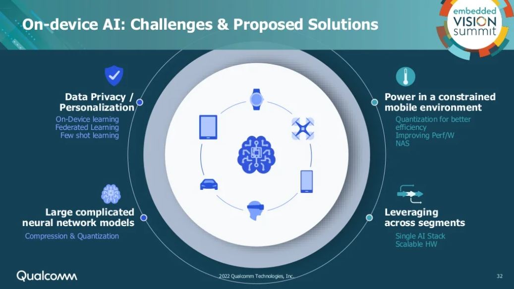 30 Qualcomm Presso 2022 .png