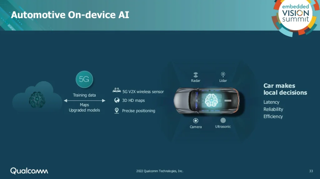 31 Qualcomm Presso 2022 .png