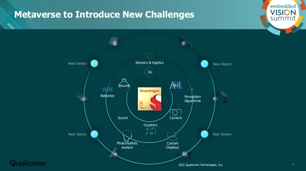 32 Qualcomm Presso 2022 .png