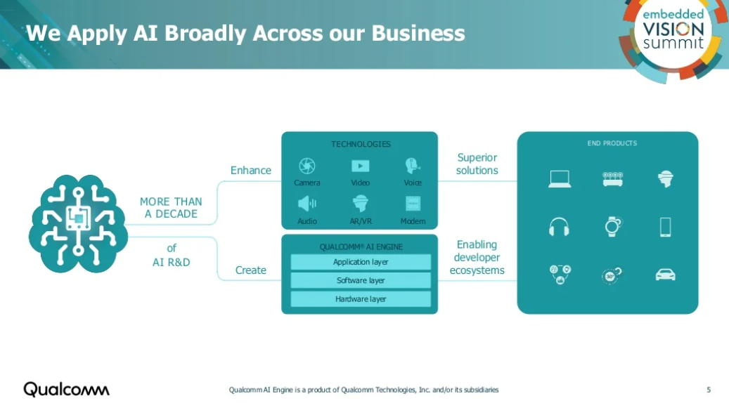4 Qualcomm Presso 2022 .png