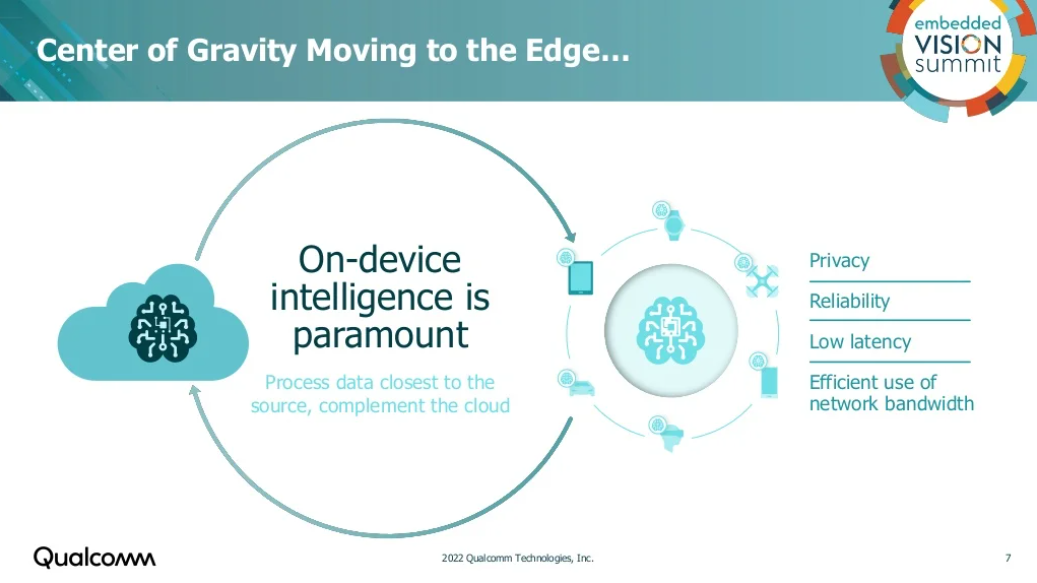6 Qualcomm Presso 2022 .png