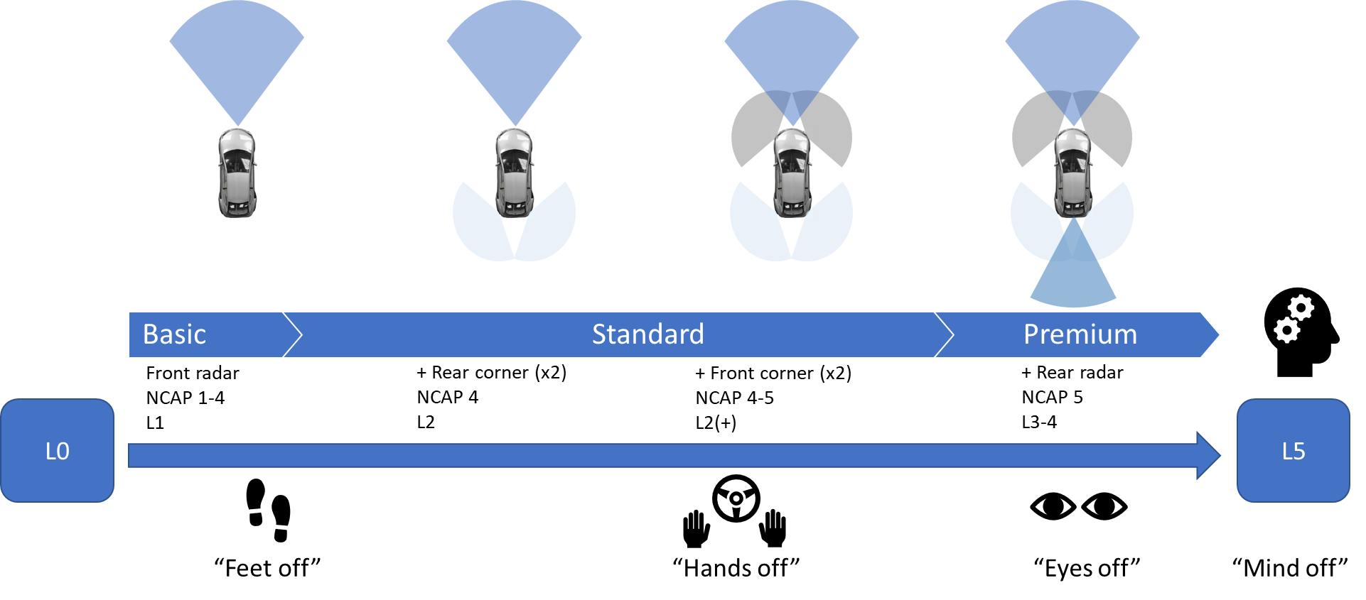 A3CFE96C-7B38-4743-B2C9-2C5FC8E1AAC6.png