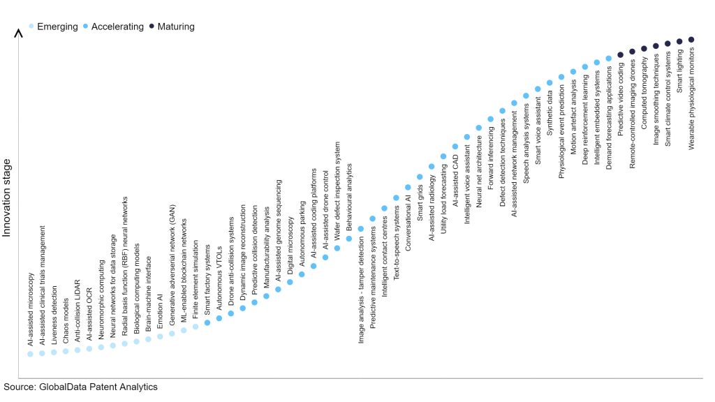 AI-in-Technology-S-curve-36-1024x576.png