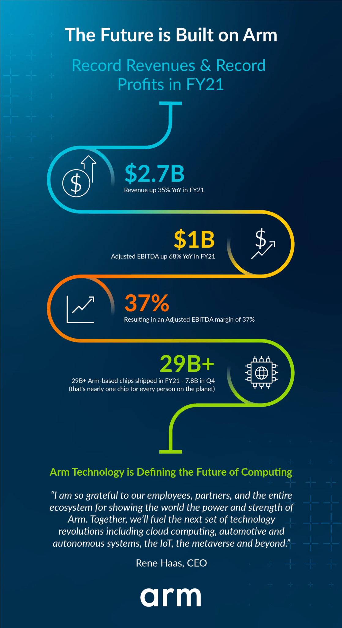 arm-fy21-rev-info-1118x2048.png