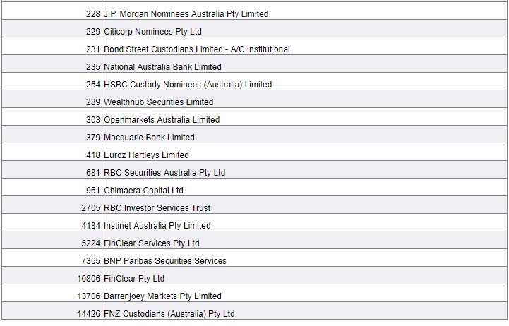 ASX Securities Lending participant 2.jpg