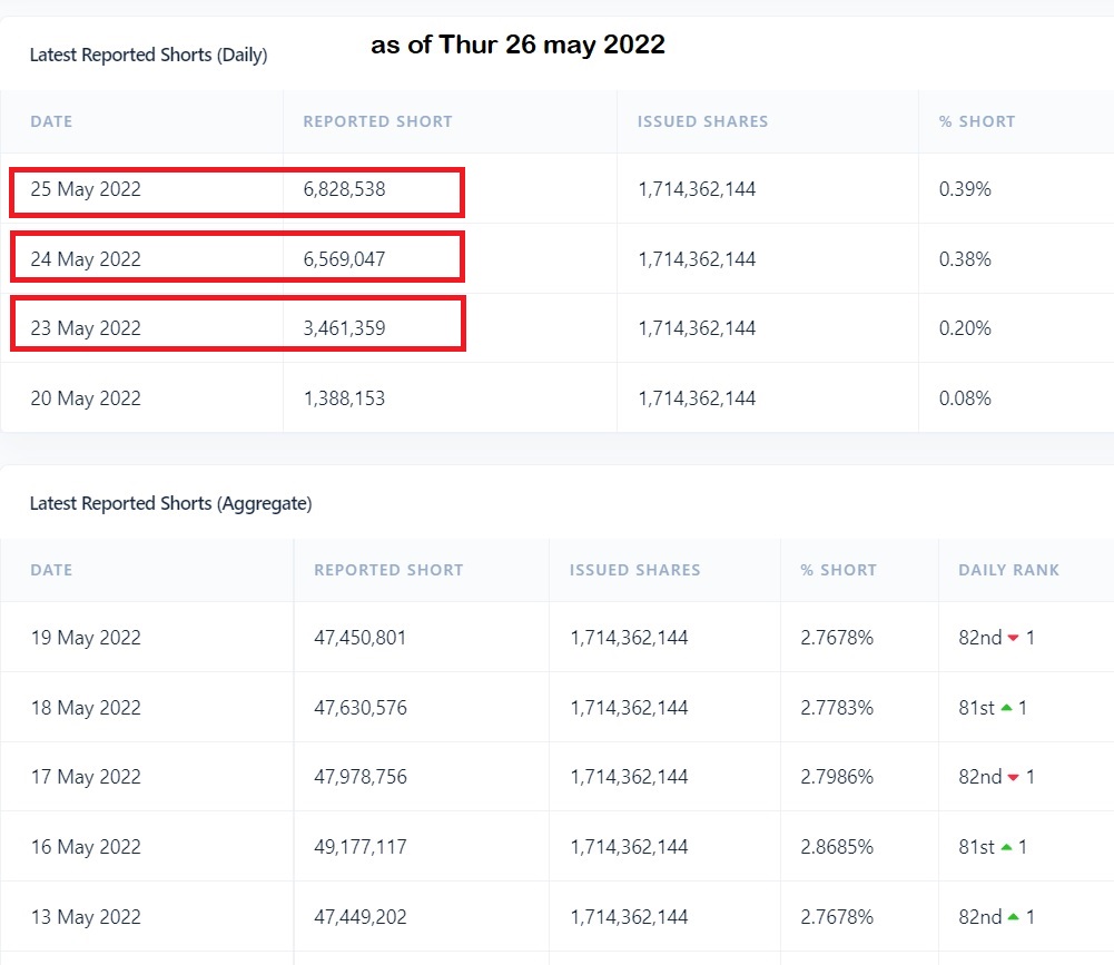 ASX SHORTS Th 26 May 2022.jpg