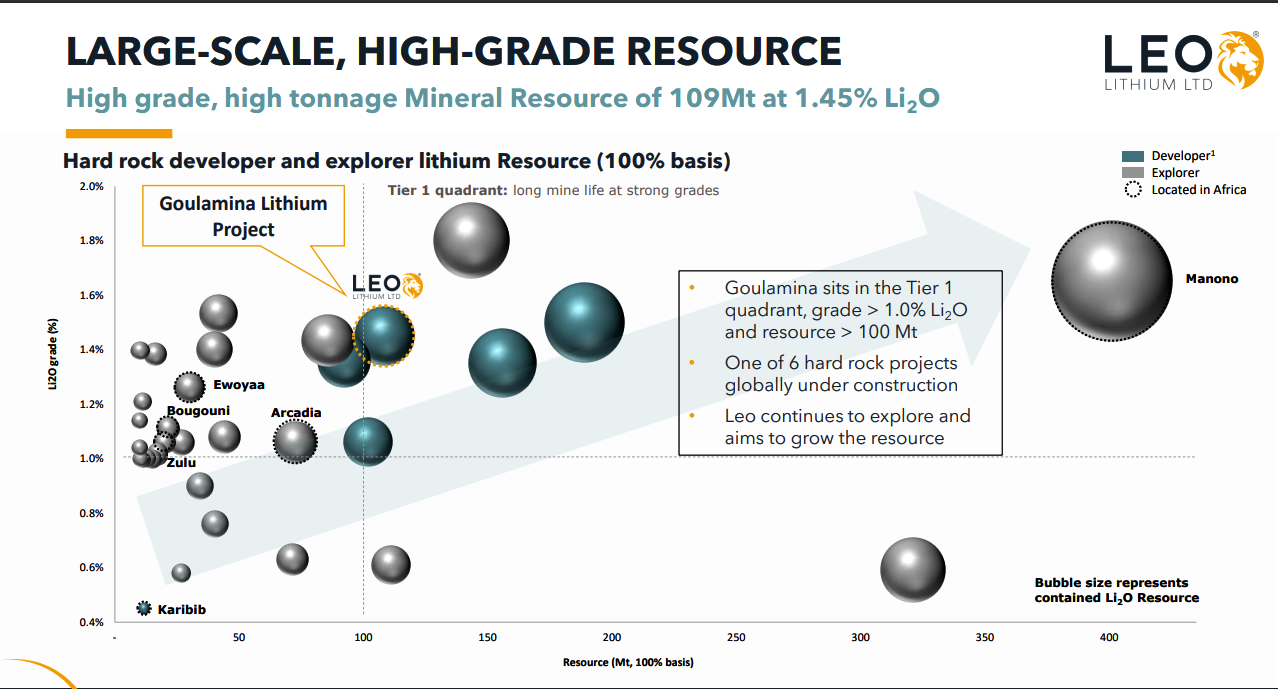 AVZ Bubble Chart.png