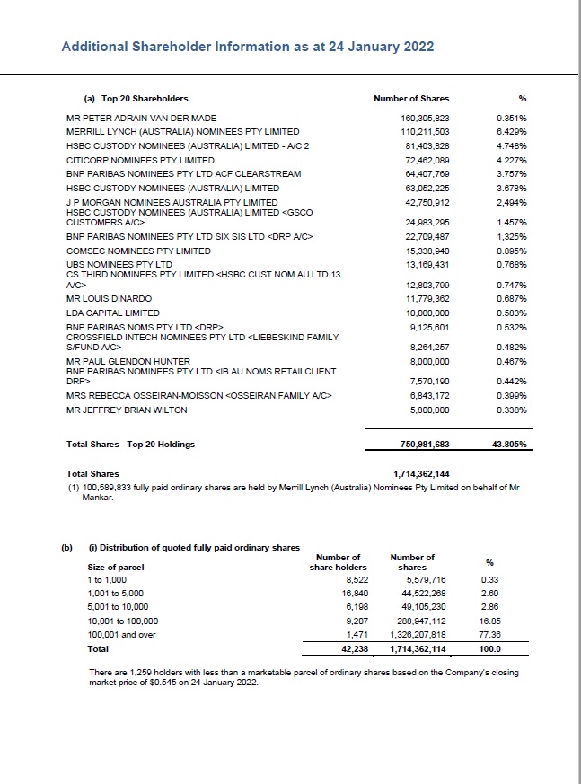 BR Annual rport Jan 2022 TOP 20 shareholders a.jpg