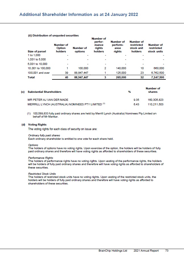 BR Annual rport Jan 2022 TOP 20 shareholders b.jpg