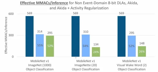BrainChip-MAC-graph.jpg