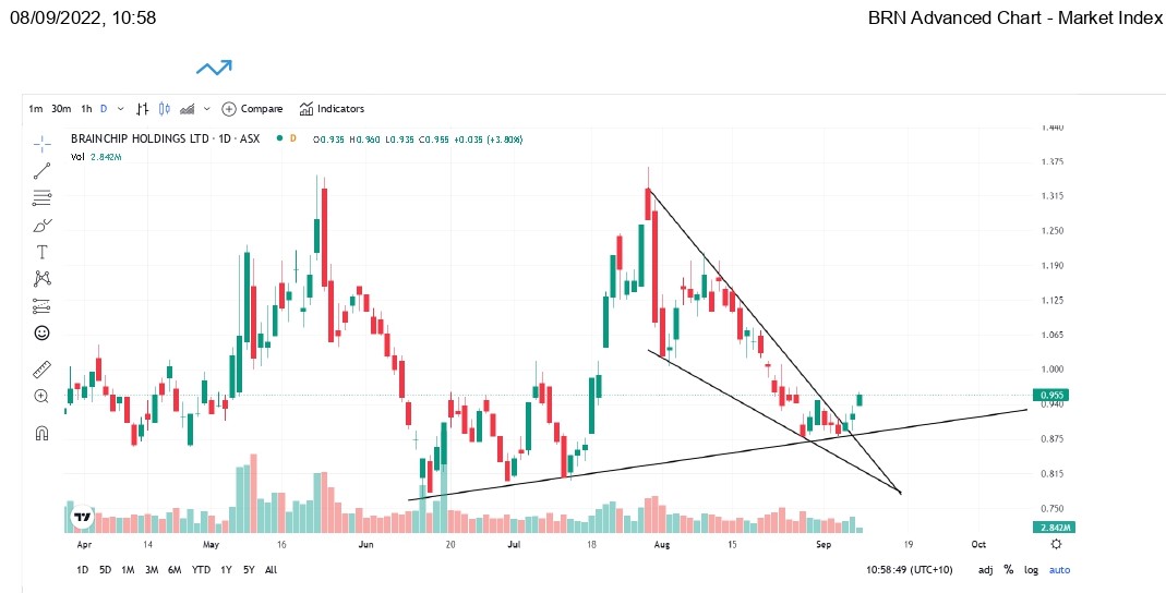 BRN Advanced Chart - Market Index_page-0001 (1).jpg