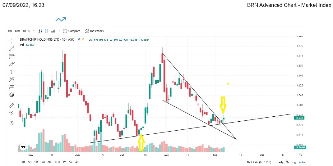 BRN Advanced Chart - Market Index_page-0001.jpg