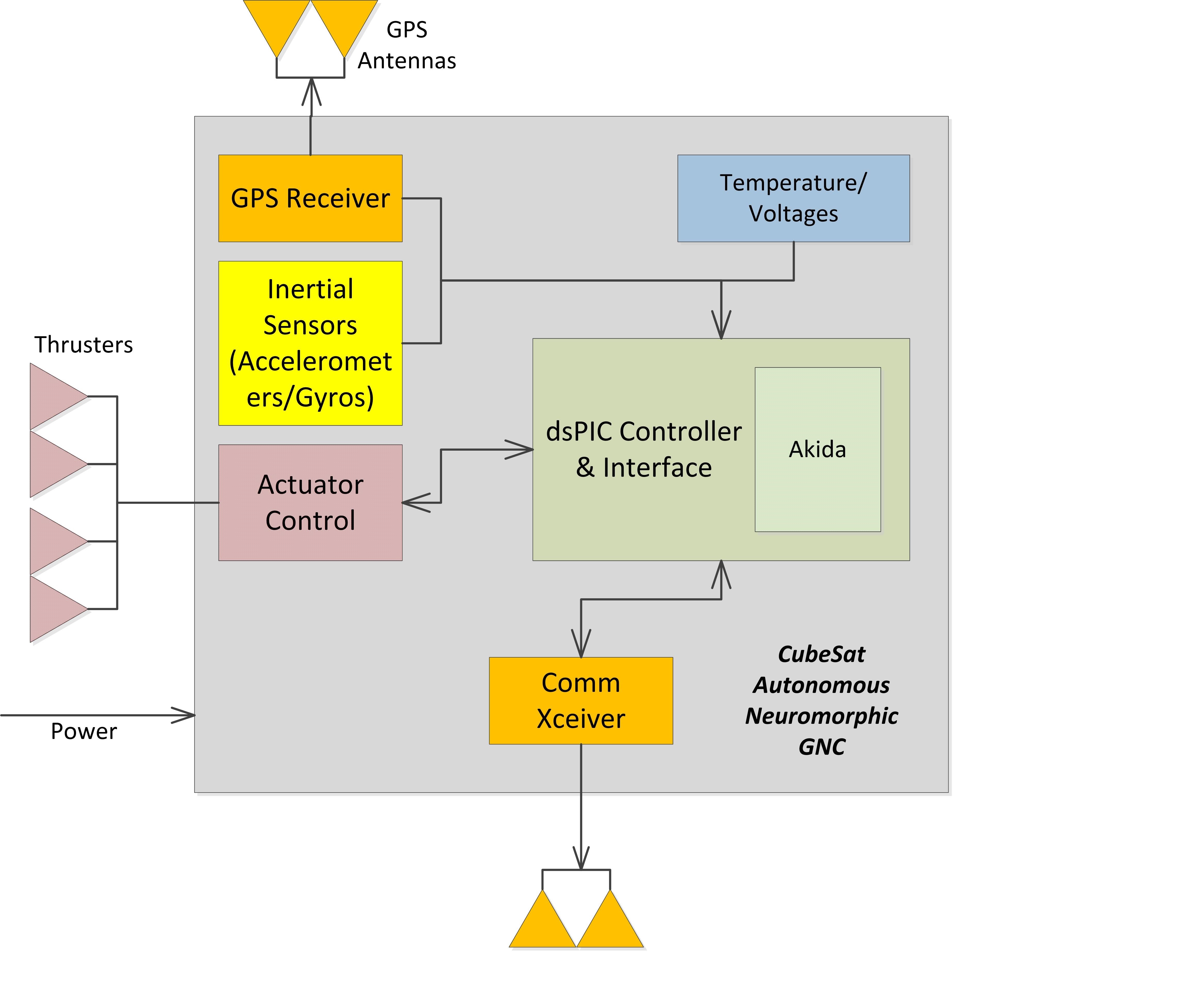 BRN in Space diagram.jpg