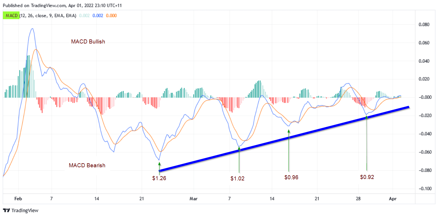 BRN MACD.png