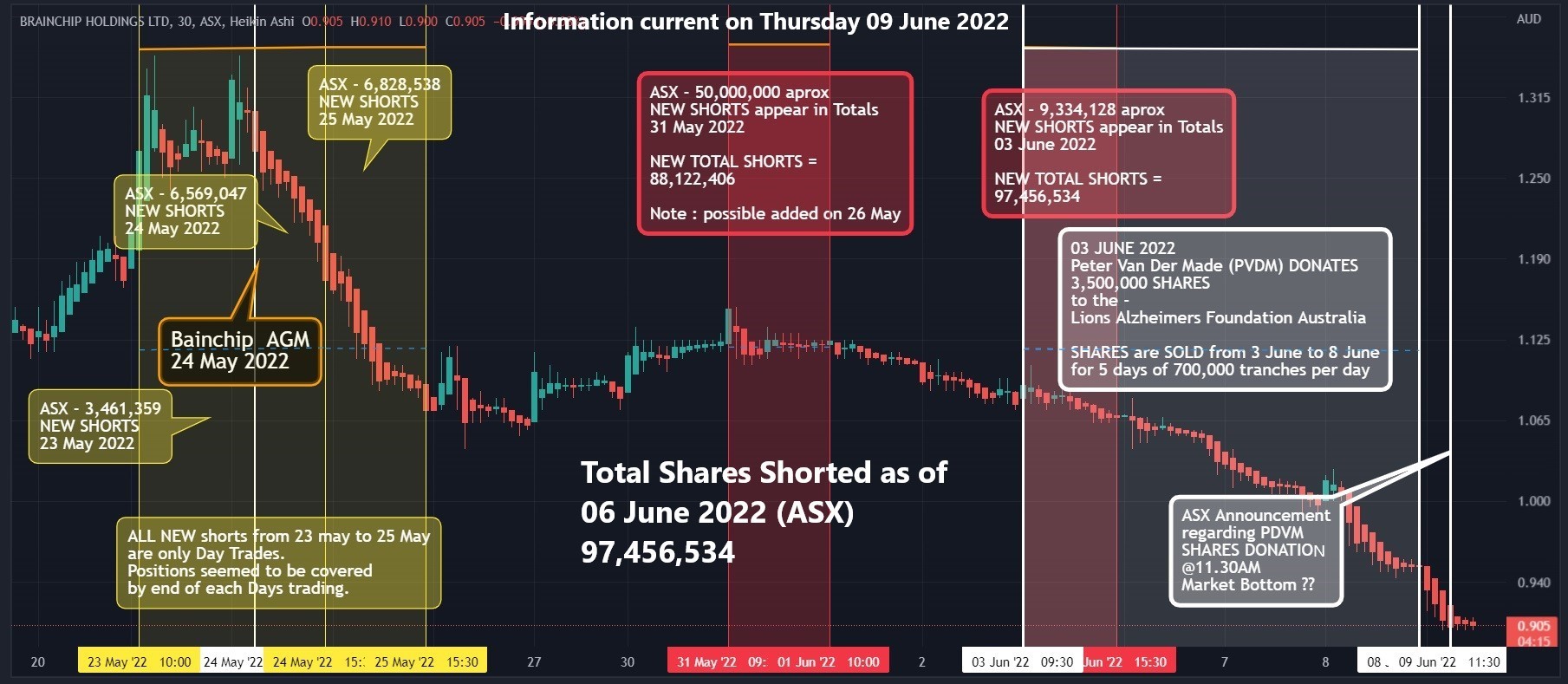 BRN SHORTING & Announcements May-June 2022.jpg
