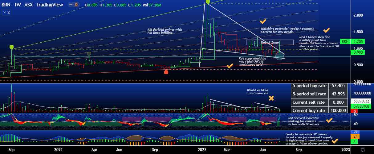 BRN W BAR RSI 21.7.22.png