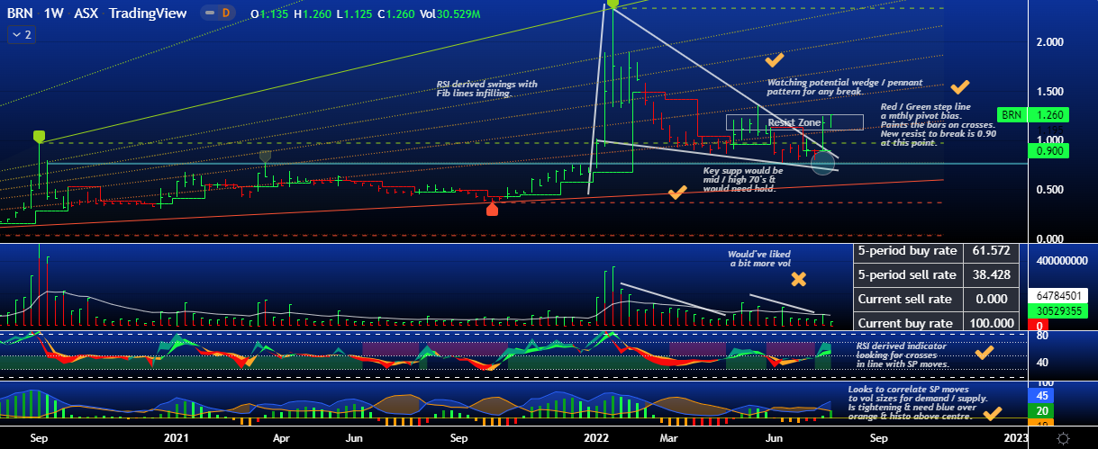 BRN W BAR RSI 27.7.22.png