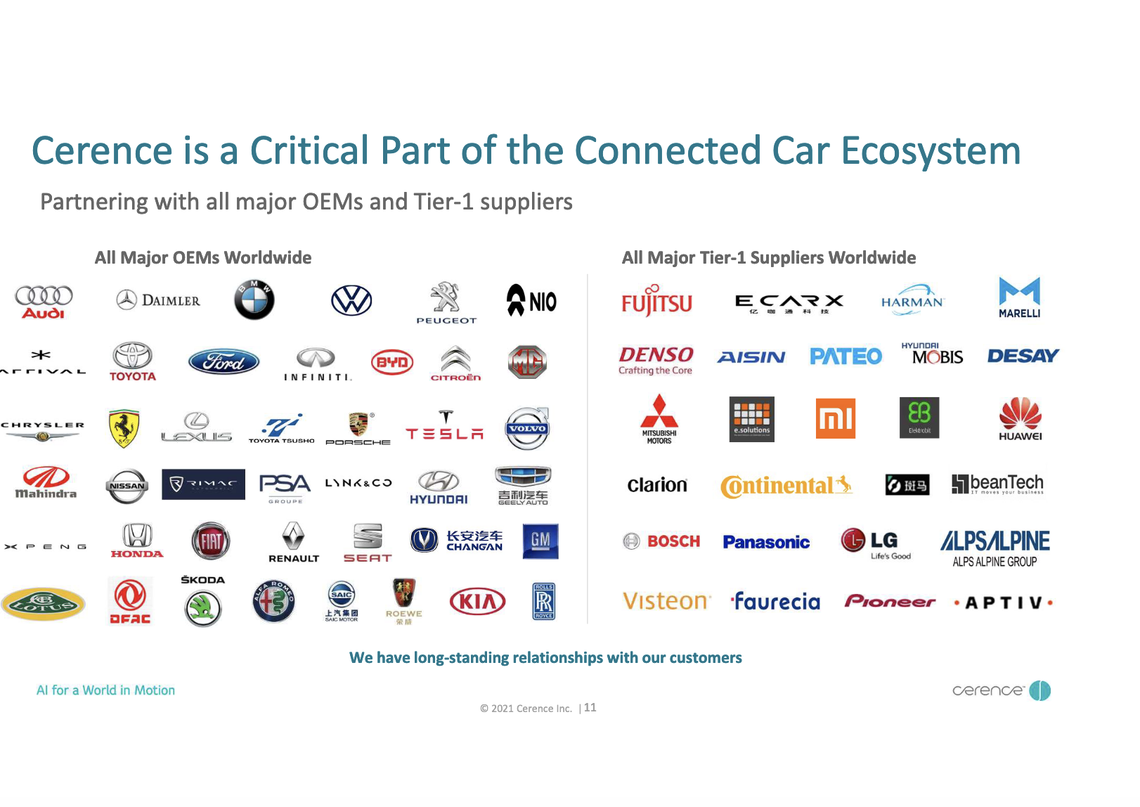 Cerence Partner program.png