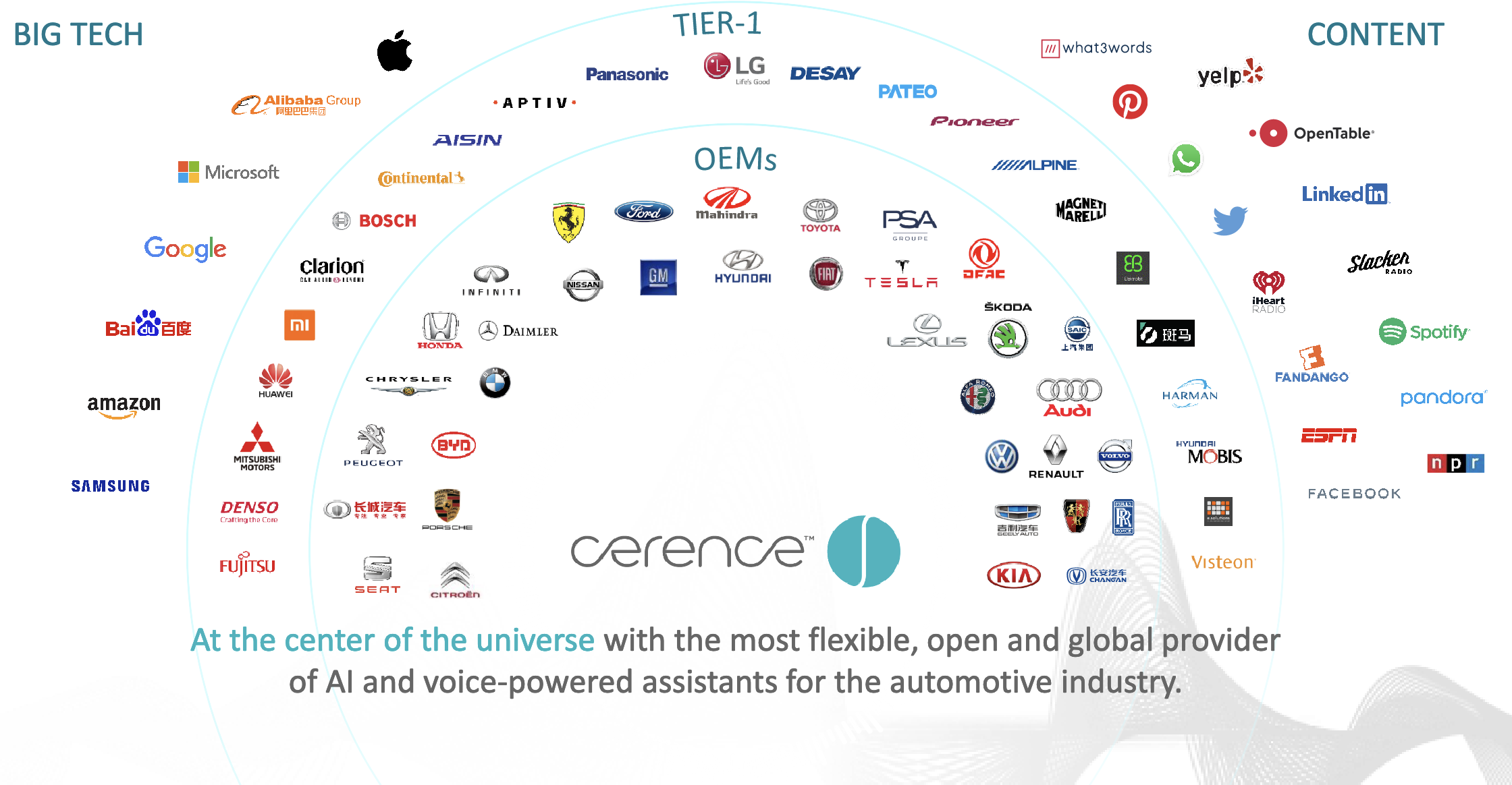 cerence partners.png