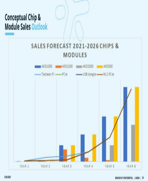 Conceptual chip sales.png