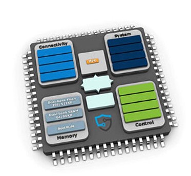csm_HENSOLDT-Cyber-nutzt-die-RISC-V-Architektur_03d3d2a9e6.jpg