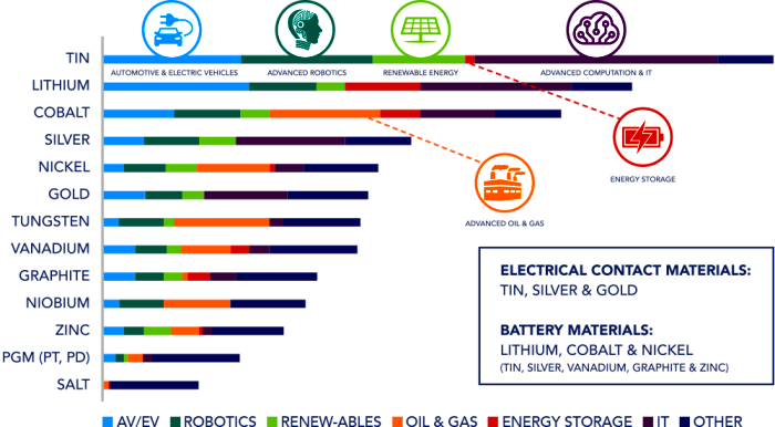 Diagram-metals.png
