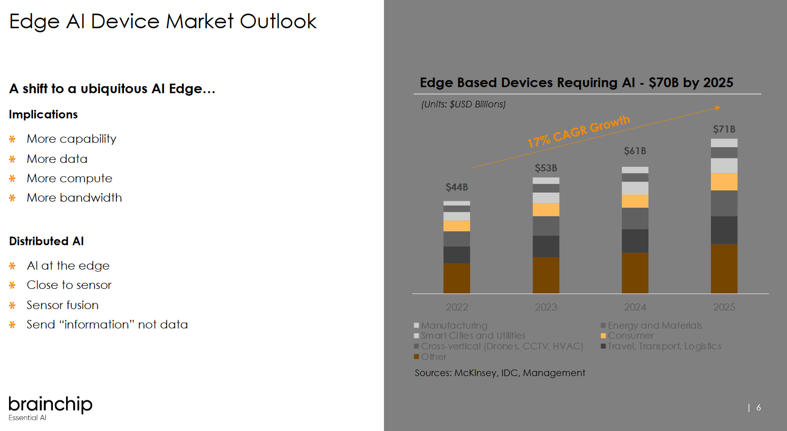 Edge Based Devices Requiring AI 2025.png