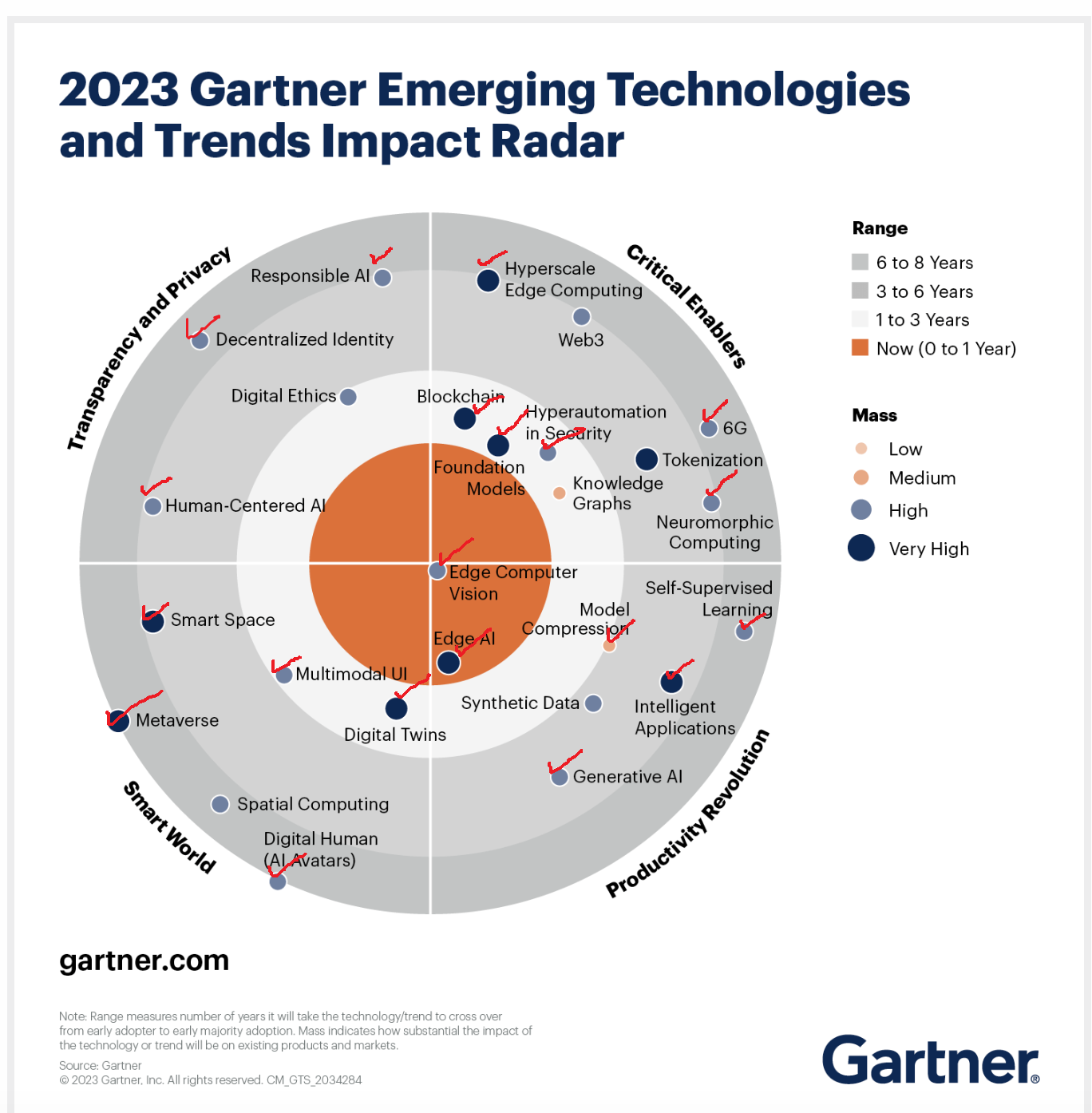 Gartner.png
