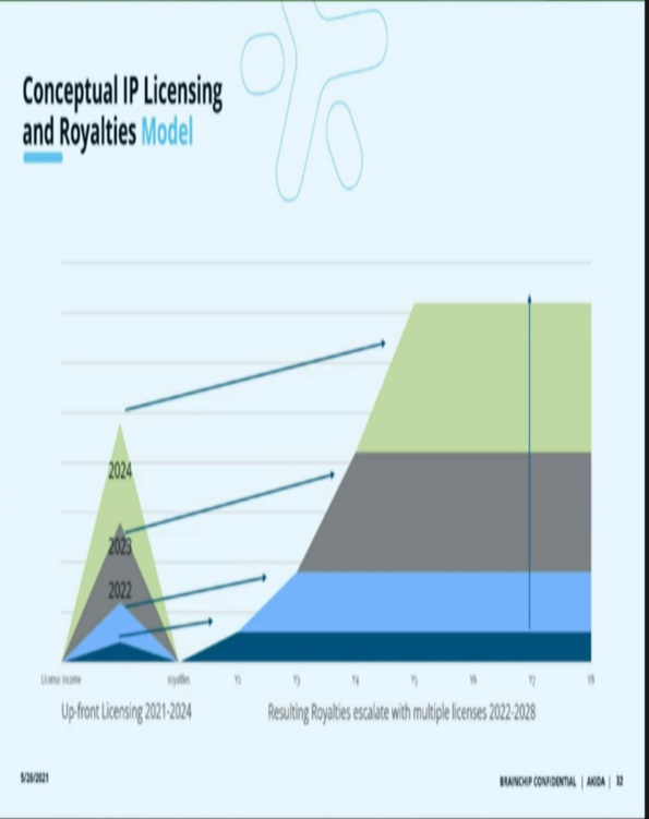 IP License and royalties.png