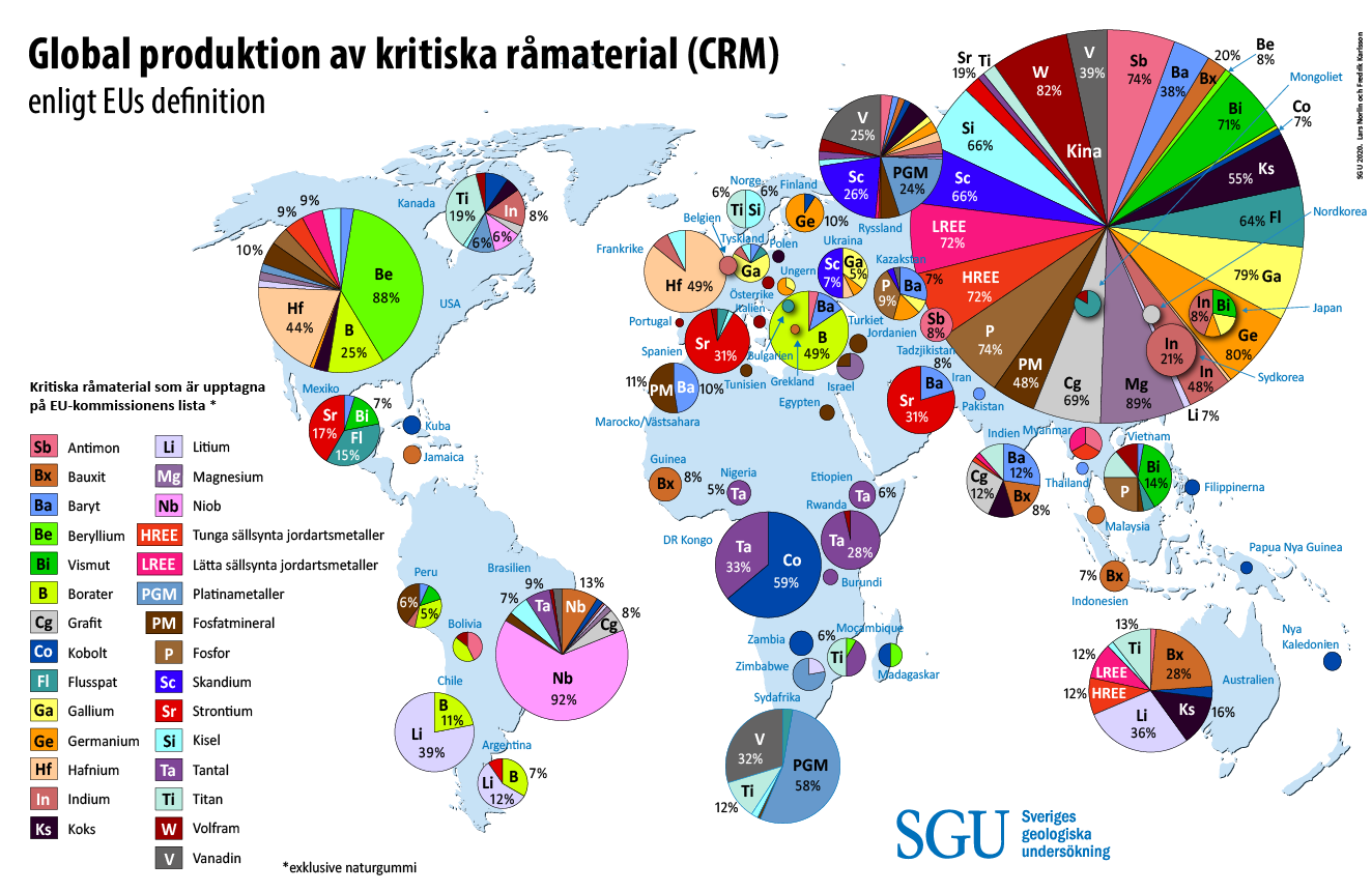 kritiska-ramaterial-varldsproduktion.png