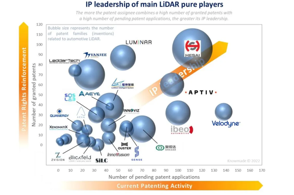 Lidar Patent Landscape 2.png