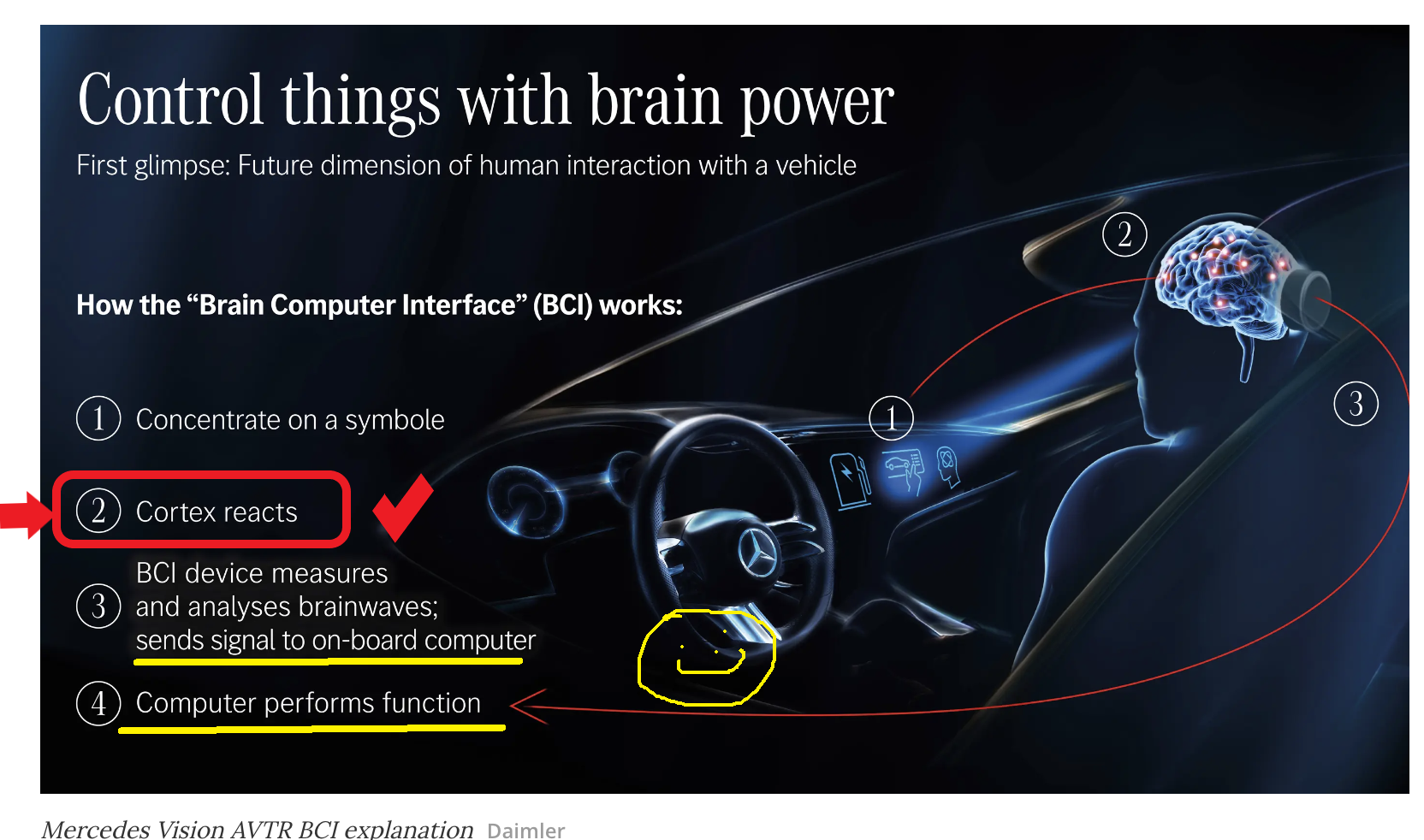 Merc Benz Human BCI diagram for Vehicles.png
