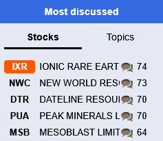 Most Discussed !.png