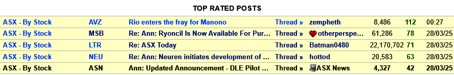 No 1 - Top 5.png