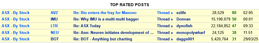 No 1 Top 5 !!!.png