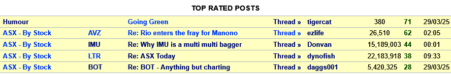 No 2 Top 5.png
